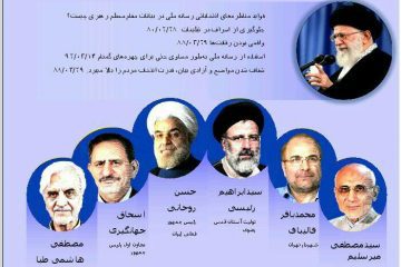 نشریه پاره خشت/شماره چهل و ششم/ انجمن اسلامی دانشجویان دانشگاه علوم دریایی و دریانوردی چابهار